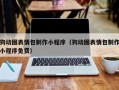 定安狗动图表情包制作小程序（狗动图表情包制作小程序免费）